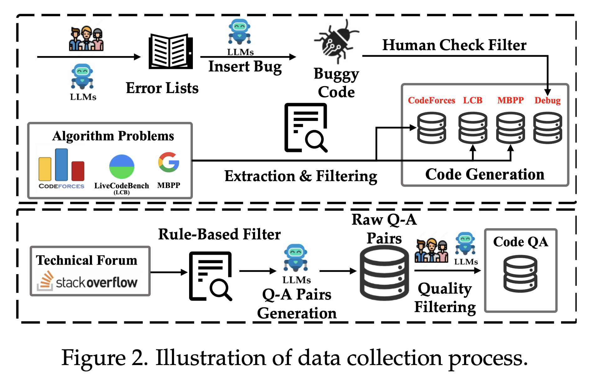 Data Collection Pipeline