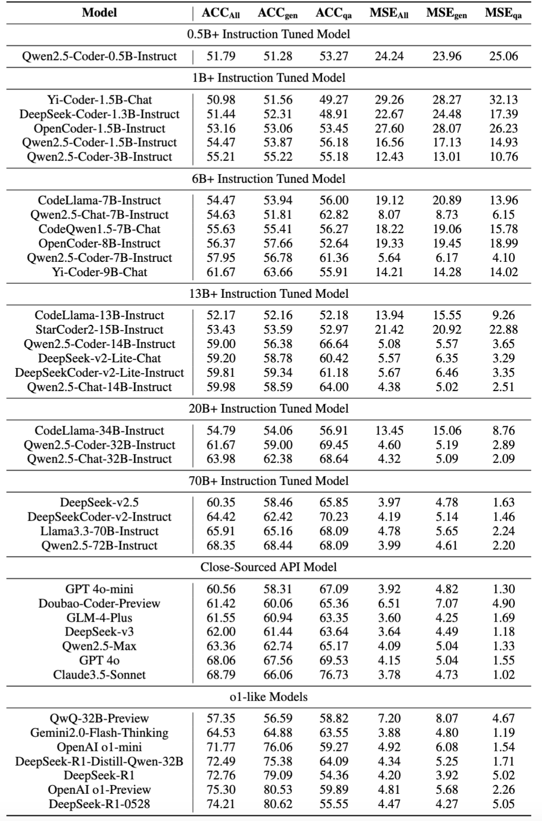 Model Evaluation Results